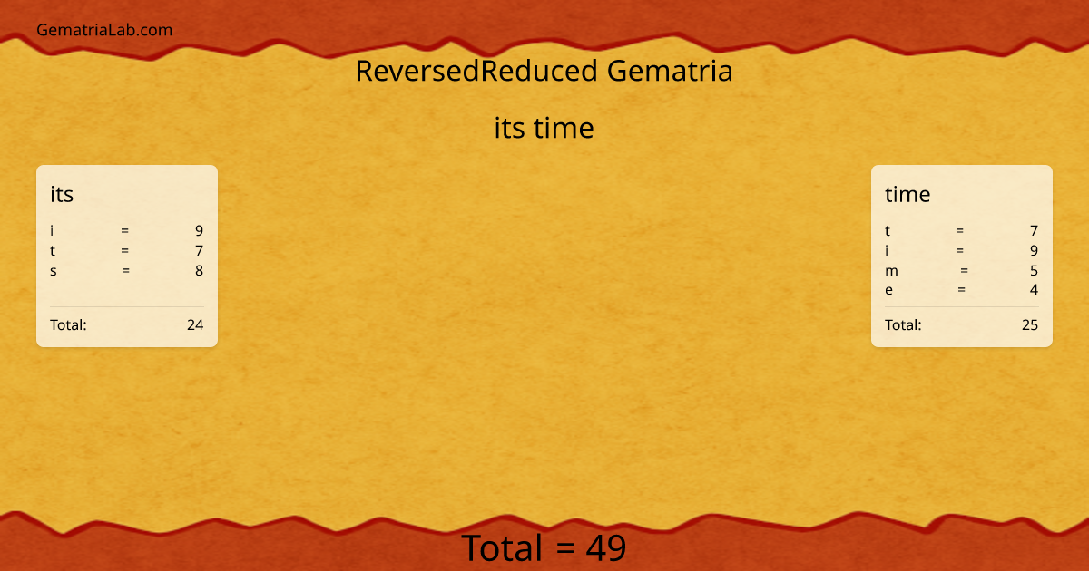 its time in reversedReduced Gematria